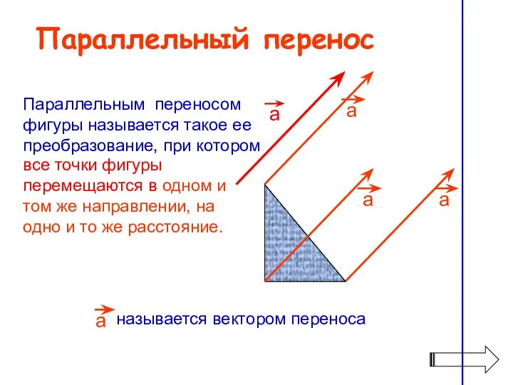 Параллельный перенос Параллельным переносом фигуры называется такое ее преобразование, при котором