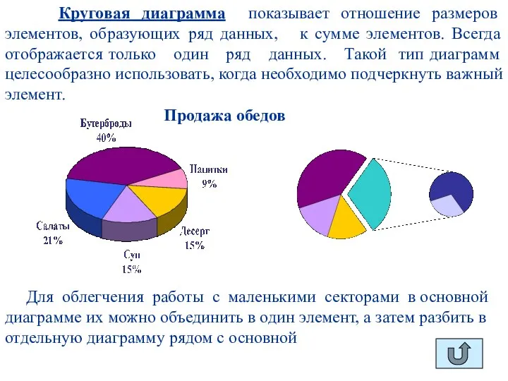 Круговая диаграмма показывает отношение размеров элементов, образующих ряд данных, к сумме