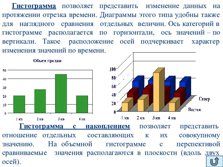 Гистограмма позволяет представить изменение данных на протяжении отрезка времени. Диаграммы этого