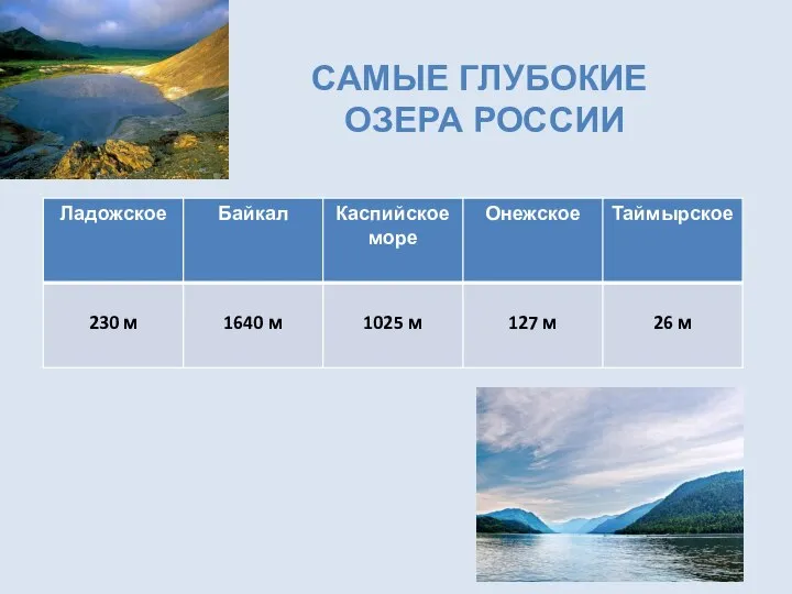 Самые глубокие Озера России