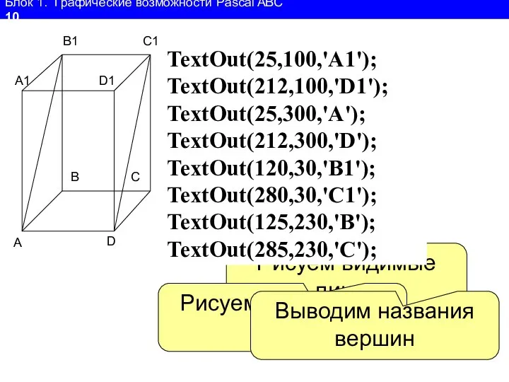 Блок 1. Графические возможности Pascal ABC 10 Rectangle(50,100,210,300); Line(50,100,120,50); lineTo(280,50); lineTo(210,100);