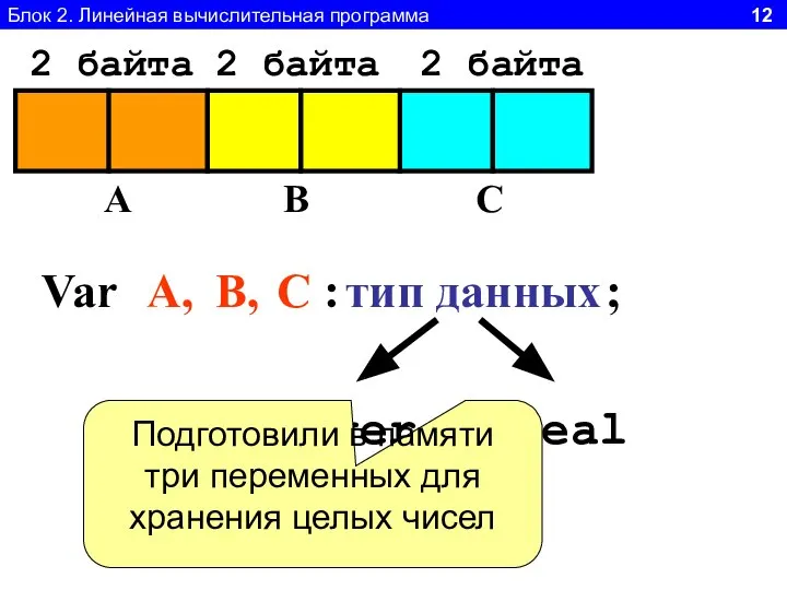 Блок 2. Линейная вычислительная программа 12 Var A B C A,