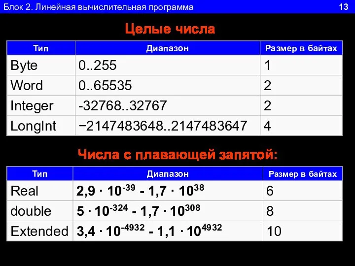 Блок 2. Линейная вычислительная программа 13 Числа с плавающей запятой: Целые числа