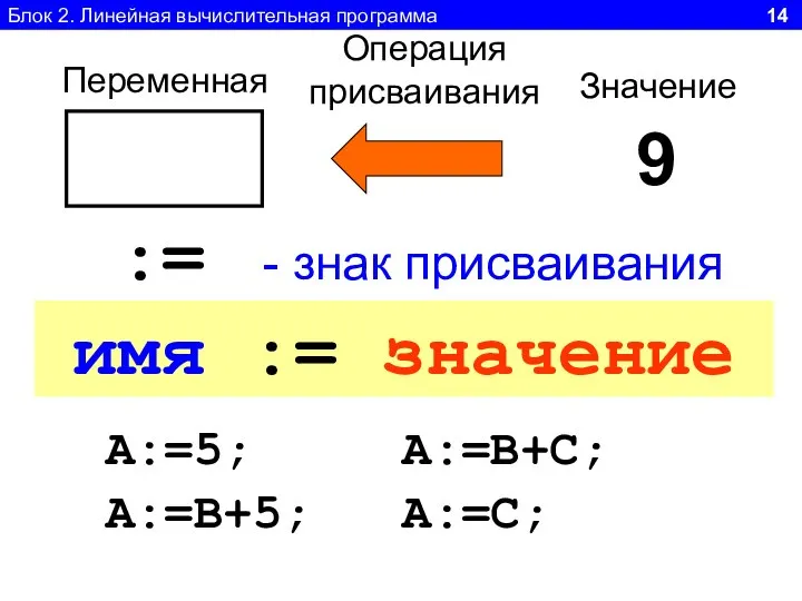 Блок 2. Линейная вычислительная программа 14 Переменная Операция присваивания 9 Значение