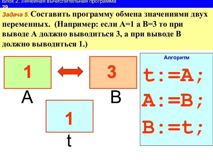 Блок 2. Линейная вычислительная программа 29 Задача 5. Составить программу обмена