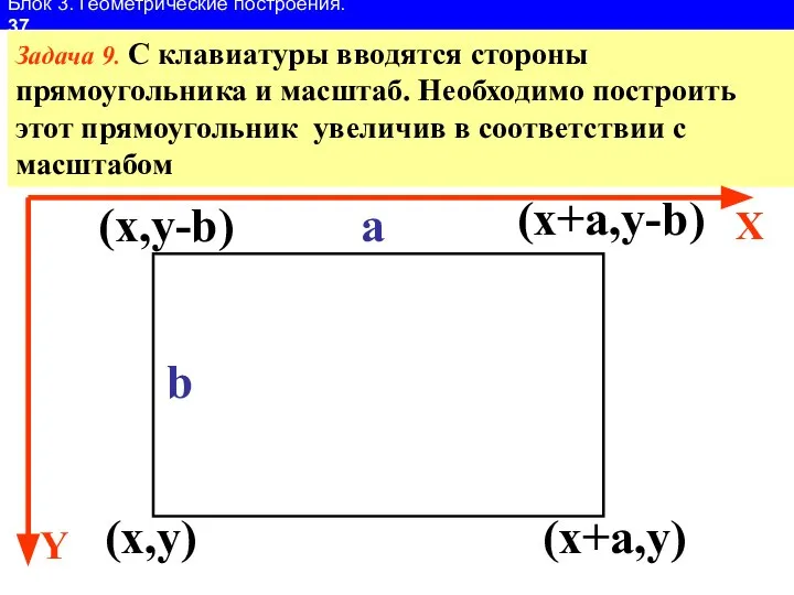 Блок 3. Геометрические построения. 37 Задача 9. С клавиатуры вводятся стороны