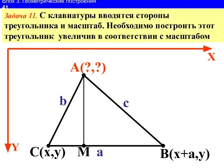 Блок 3. Геометрические построения 41 Задача 11. С клавиатуры вводятся стороны