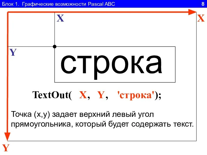 Блок 1. Графические возможности Pascal ABC 8 Y X TextOut( ,