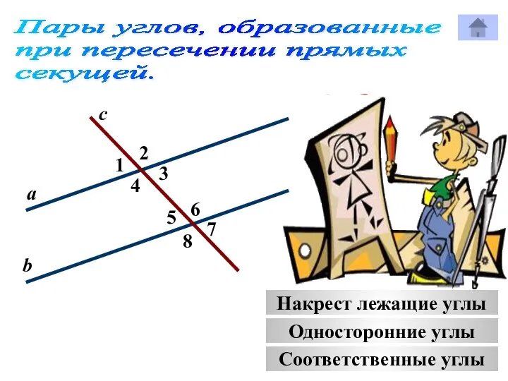 Пары углов, образованные при пересечении прямых секущей. 2 1 4 с