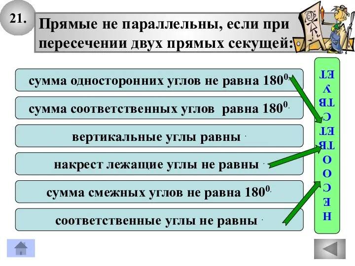 21. сумма односторонних углов не равна 1800. Прямые не параллельны, если