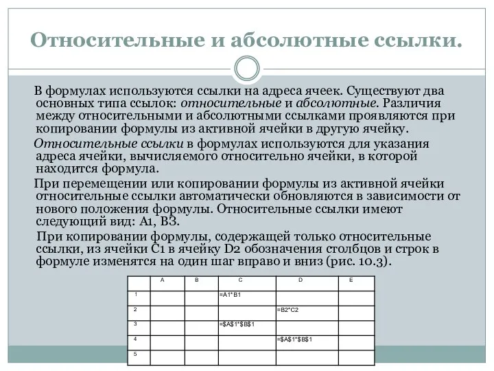 Относительные и абсолютные ссылки. В формулах используются ссылки на адреса ячеек.