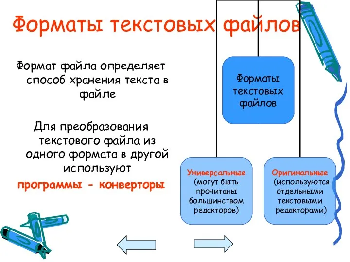 Форматы текстовых файлов Формат файла определяет способ хранения текста в файле