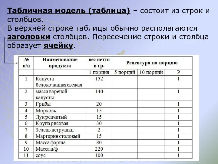 Табличная модель (таблица) – состоит из строк и столбцов. В верхней