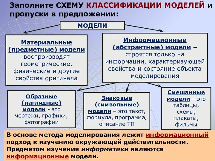 Заполните СХЕМУ КЛАССИФИКАЦИИ МОДЕЛЕЙ и пропуски в предложении: МОДЕЛИ В основе