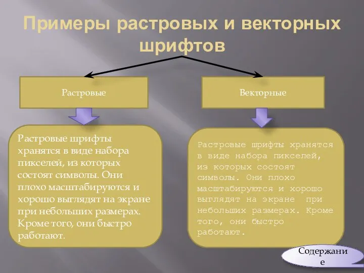 Примеры растровых и векторных шрифтов Растровые шрифты хранятся в виде набора