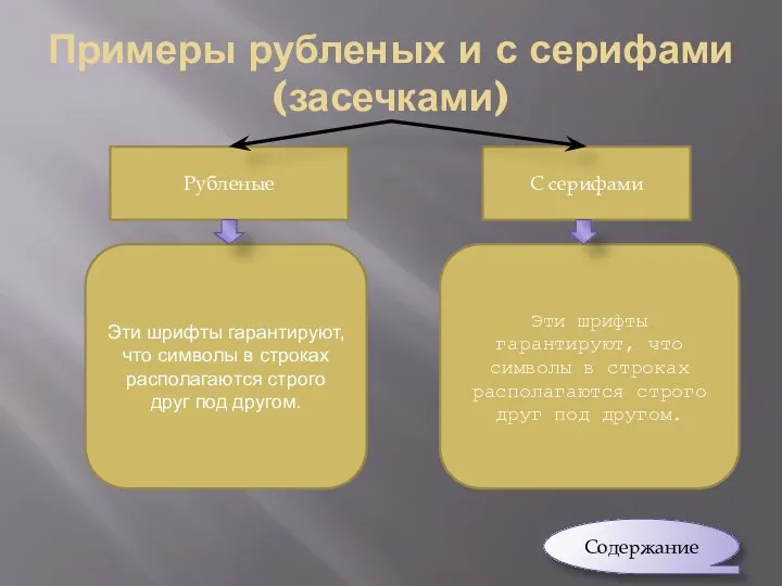 Примеры рубленых и с серифами(засечками) Эти шрифты гарантируют, что символы в