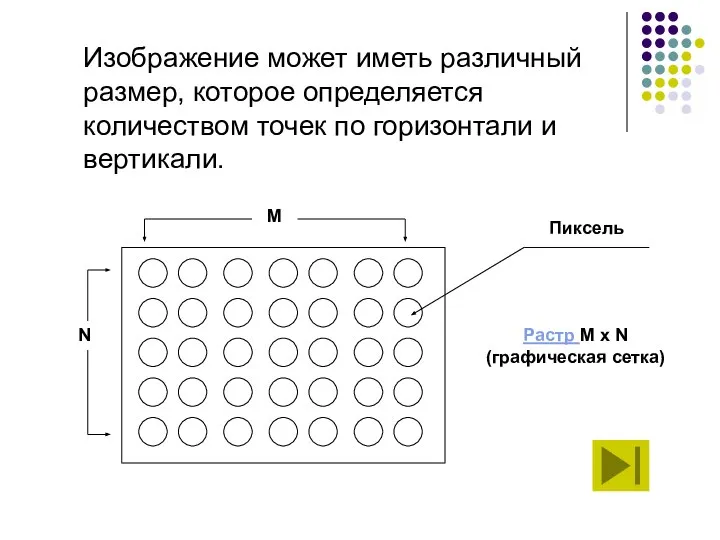 Изображение может иметь различный размер, которое определяется количеством точек по горизонтали