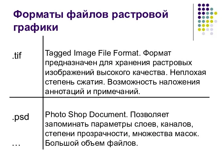 Форматы файлов растровой графики