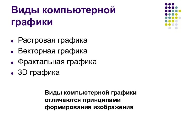 Виды компьютерной графики Растровая графика Векторная графика Фрактальная графика 3D графика