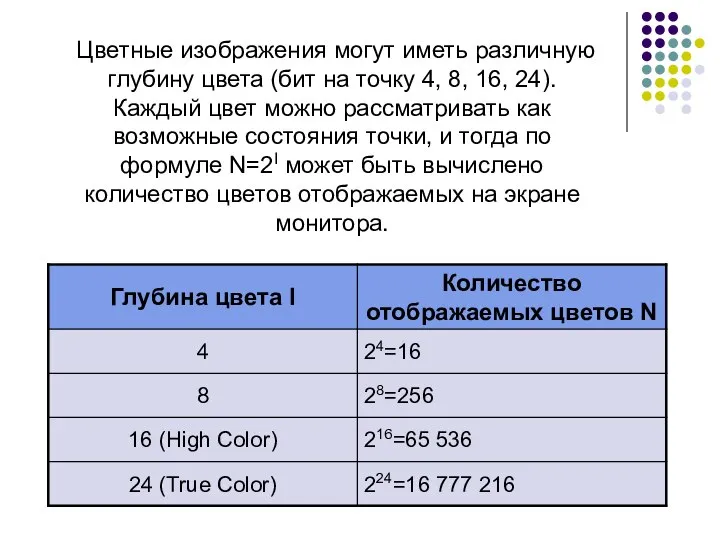 Цветные изображения могут иметь различную глубину цвета (бит на точку 4,