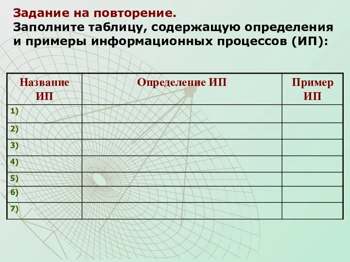 Задание на повторение. Заполните таблицу, содержащую определения и примеры информационных процессов (ИП):