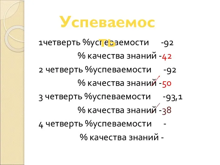 1четверть %успеваемости -92 % качества знаний -42 2 четверть %успеваемости -92