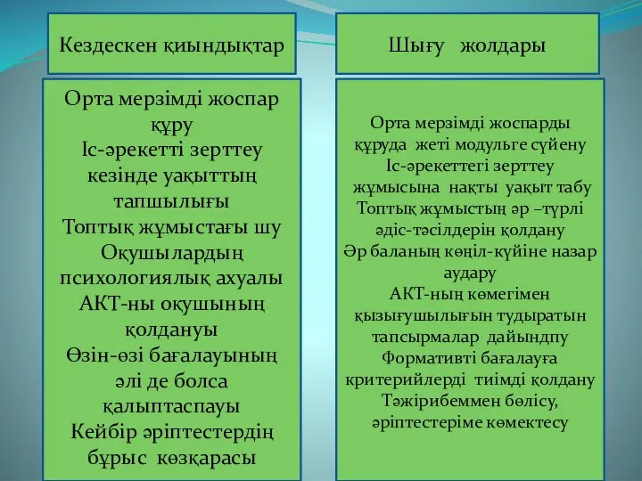 Кездескен қиындықтар Шығу жолдары Орта мерзімді жоспар құру Іс-әрекетті зерттеу кезінде