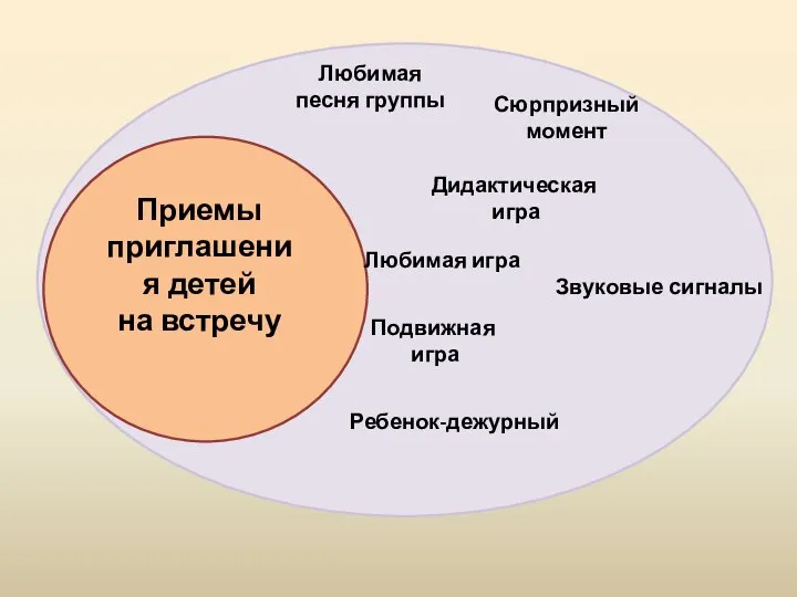 Приемы приглашения детей на встречу Любимая песня группы Сюрпризный момент Подвижная