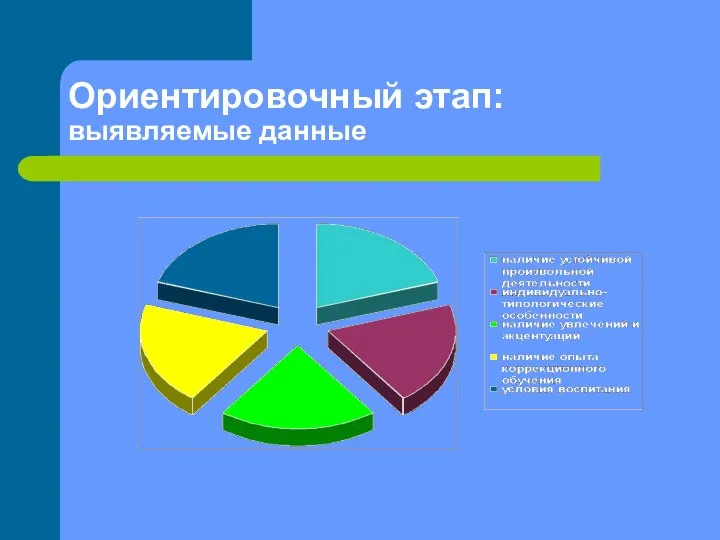 Ориентировочный этап: выявляемые данные