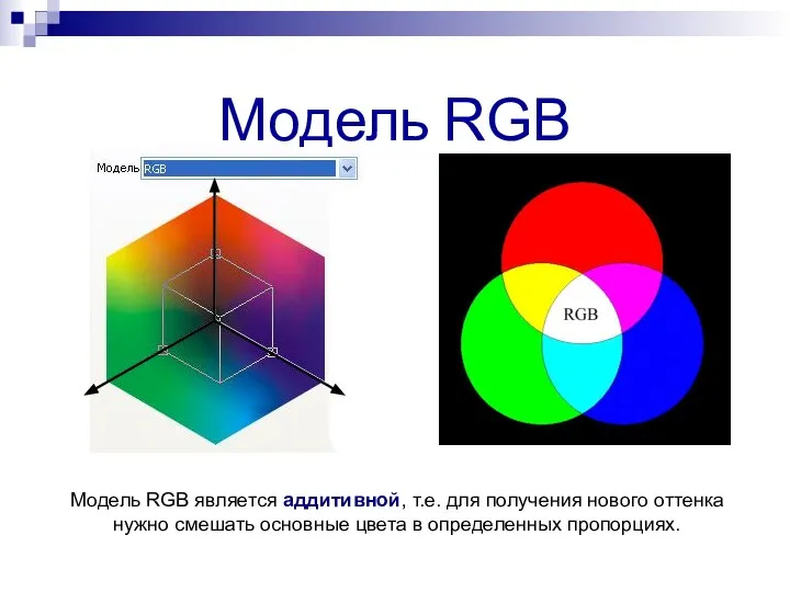 Модель RGB Модель RGB является аддитивной, т.е. для получения нового оттенка