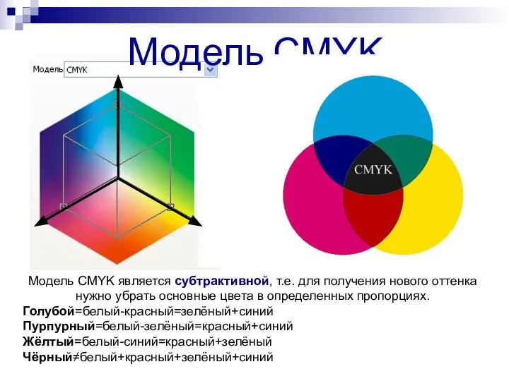 Модель CMYK Модель CMYK является субтрактивной, т.е. для получения нового оттенка