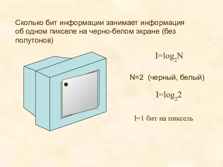 Сколько бит информации занимает информация об одном пикселе на черно-белом экране