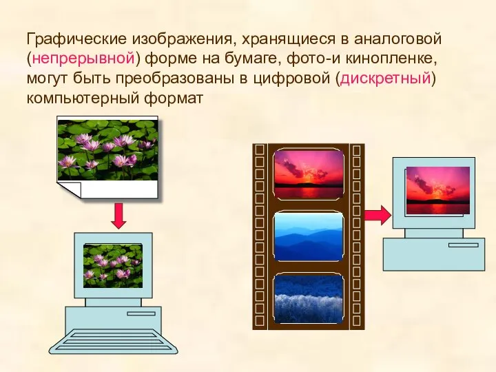 Графические изображения, хранящиеся в аналоговой (непрерывной) форме на бумаге, фото-и кинопленке,