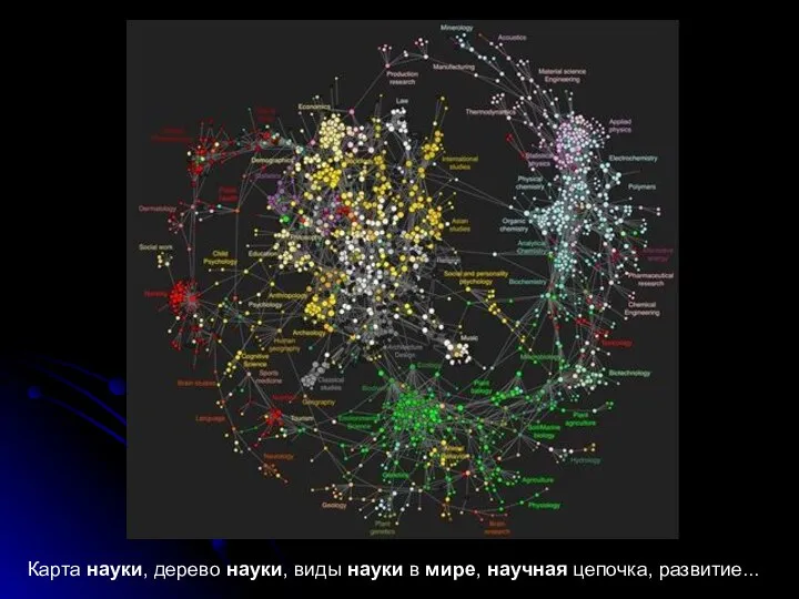 Карта науки, дерево науки, виды науки в мире, научная цепочка, развитие...