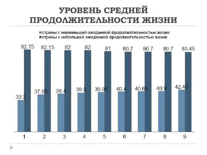 УРОВЕНЬ СРЕДНЕЙ ПРОДОЛЖИТЕЛЬНОСТИ ЖИЗНИ