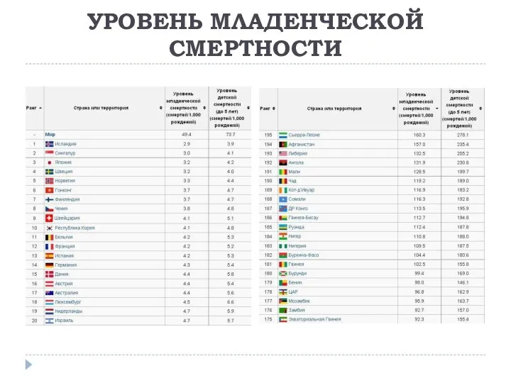 УРОВЕНЬ МЛАДЕНЧЕСКОЙ СМЕРТНОСТИ