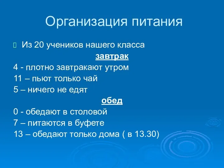 Организация питания Из 20 учеников нашего класса завтрак 4 - плотно