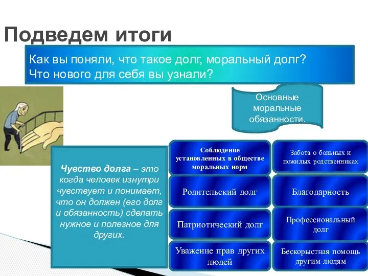 Подведем итоги Как вы поняли, что такое долг, моральный долг? Что