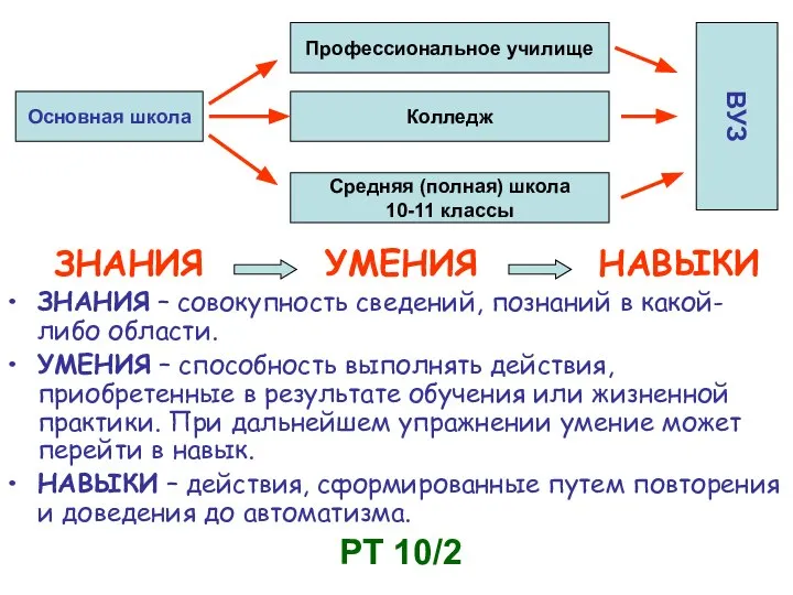 ЗНАНИЯ УМЕНИЯ НАВЫКИ ЗНАНИЯ – совокупность сведений, познаний в какой-либо области.