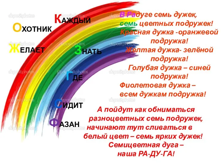 КАЖДЫЙ ОХОТНИК ЖЕЛАЕТ ЗНАТЬ ГДЕ СИДИТ ФАЗАН В Радуге семь дужек,