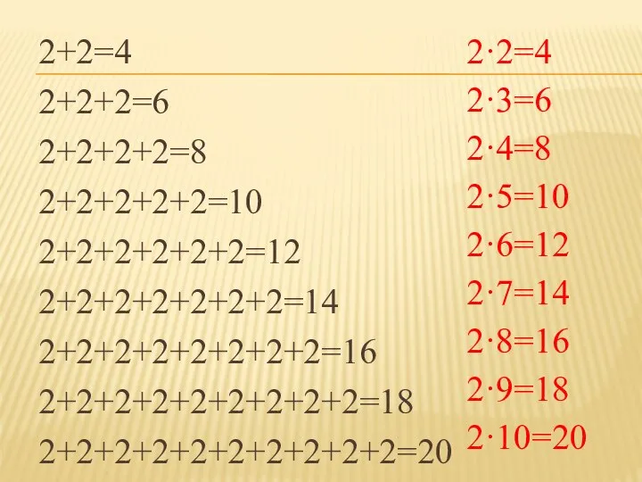 2+2=4 2+2+2=6 2+2+2+2=8 2+2+2+2+2=10 2+2+2+2+2+2=12 2+2+2+2+2+2+2=14 2+2+2+2+2+2+2+2=16 2+2+2+2+2+2+2+2+2=18 2+2+2+2+2+2+2+2+2+2=20 2·2=4 2·3=6