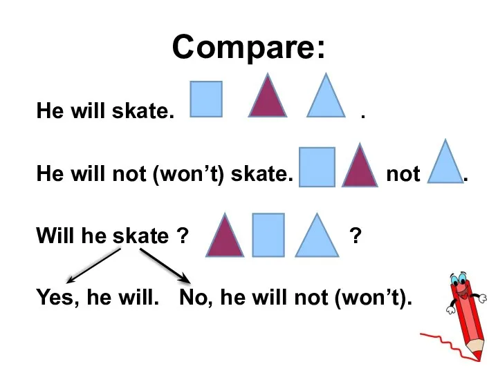 Compare: He will skate. . He will not (won’t) skate. not