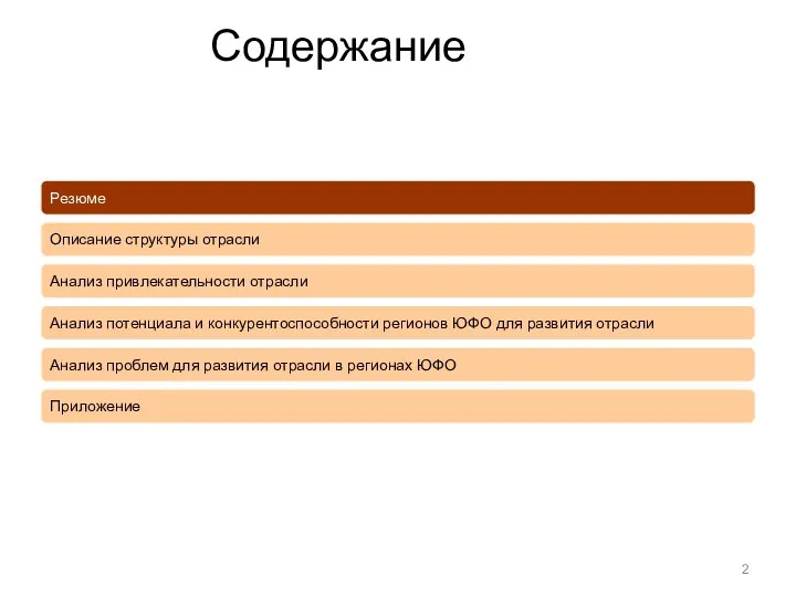 Содержание Резюме Описание структуры отрасли Анализ привлекательности отрасли Анализ потенциала и