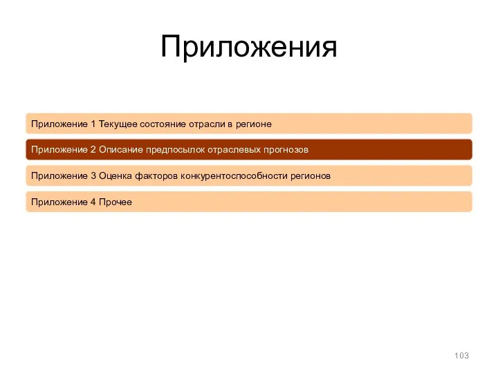 Приложения Приложение 1 Текущее состояние отрасли в регионе Приложение 2 Описание