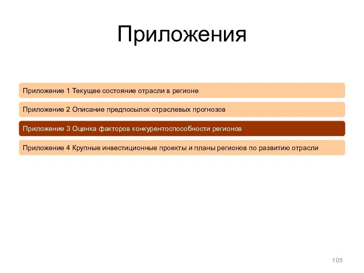 Приложения Приложение 1 Текущее состояние отрасли в регионе Приложение 2 Описание