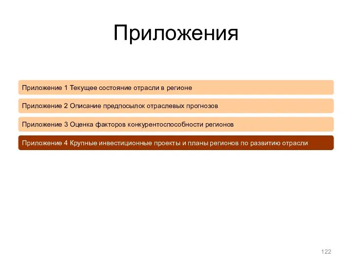 Приложения Приложение 1 Текущее состояние отрасли в регионе Приложение 2 Описание