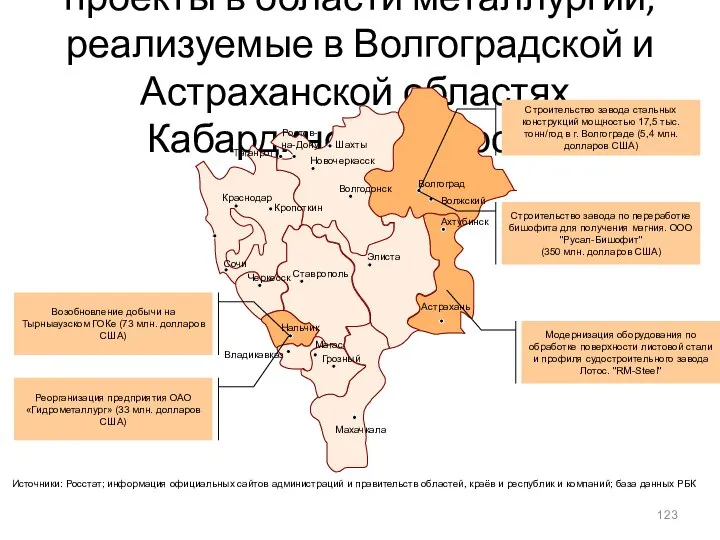 Крупные инвестиционные проекты в области металлургии, реализуемые в Волгоградской и Астраханской