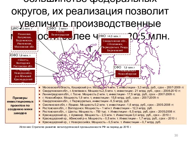 Планы по строительству минизаводов существуют в большинстве федеральных округов, их реализация