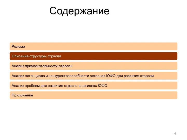 Содержание Резюме Описание структуры отрасли Анализ привлекательности отрасли Анализ потенциала и