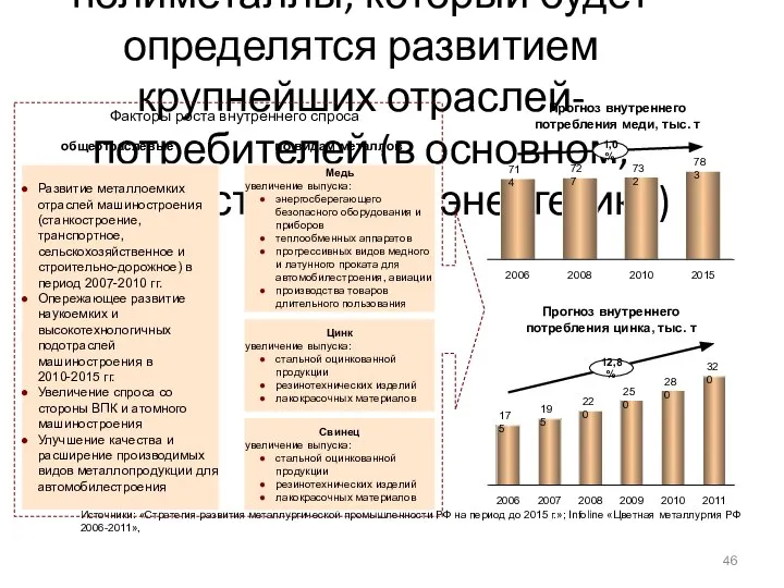 Прогнозируется рост внутреннего спроса на полиметаллы, который будет определятся развитием крупнейших